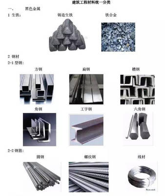 常用建筑材料分類大全，認識一半算你牛！