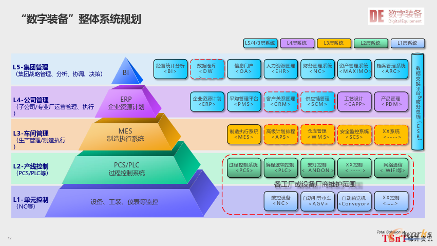 e-works舉辦線上研討會,縱論裝備制造業的智能制造